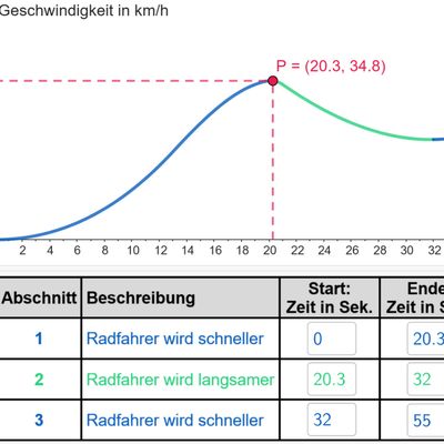 Aktivurlaub - Bild 2